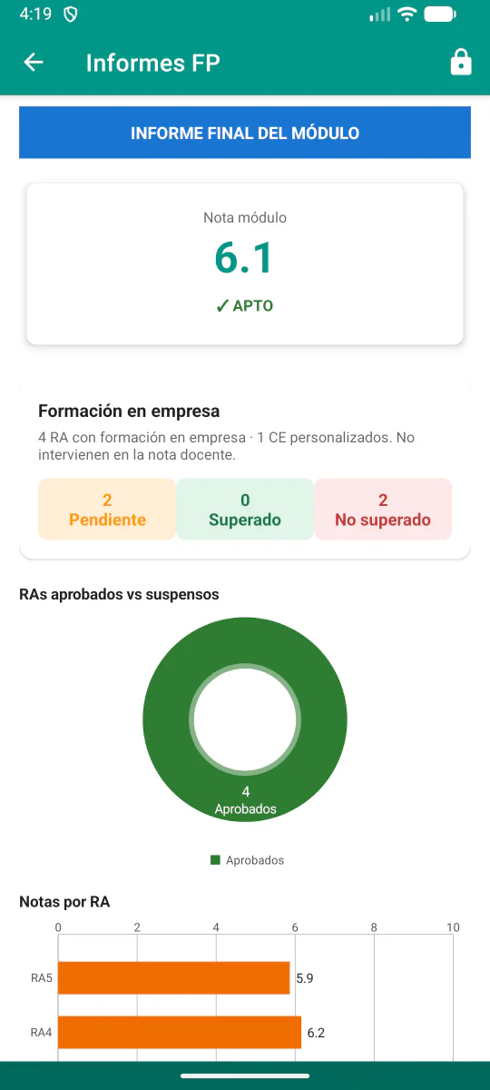 Informe individual d’FP amb la nota del mòdul, la formació a l’empresa i els resultats per RA.