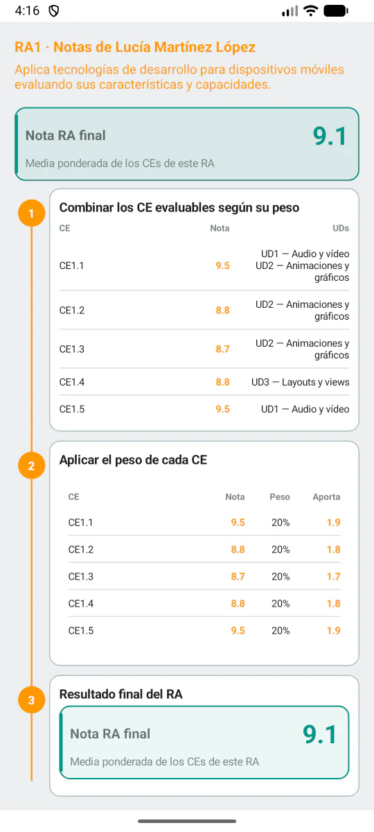 Desglose de los criterios de evaluación, sus pesos y la nota final de un resultado de aprendizaje.