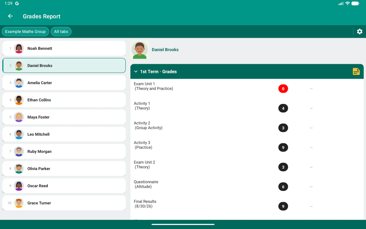 Notenbericht mit Lernendenliste und individuellen Ergebnissen in Teacher Gradebook.